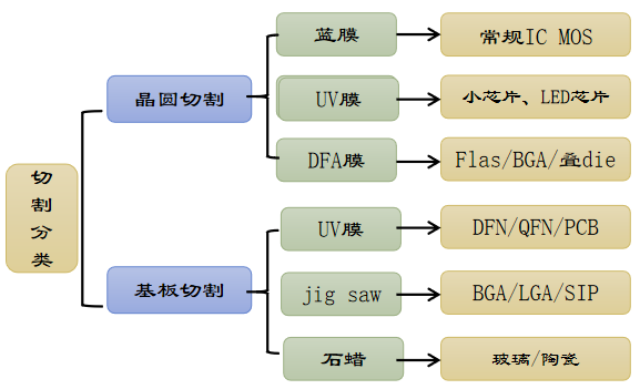 藍(lán)膜在半導(dǎo)體切割過(guò)程中的應(yīng)用